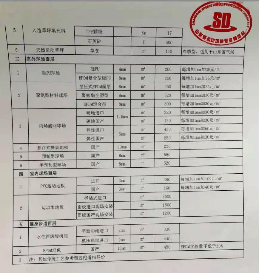 �����ʹ�5vip����