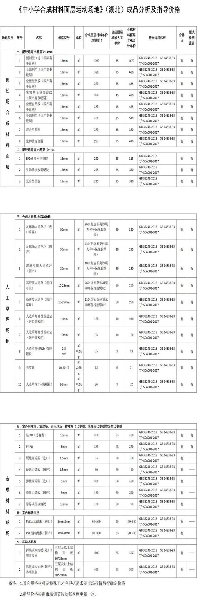 �����ʹ�5vip����