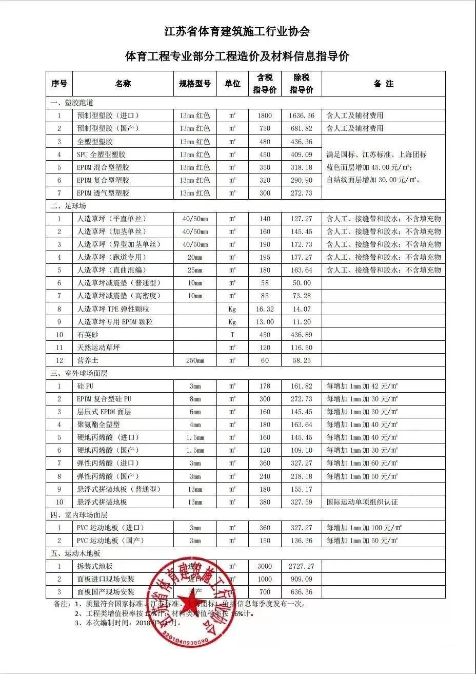 �����ʹ�5vip����