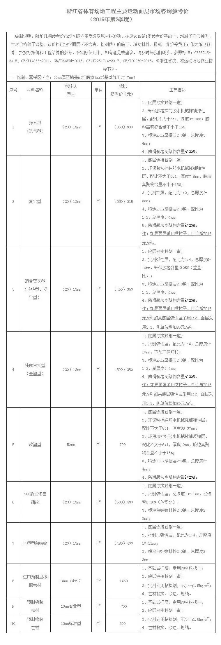 �����ʹ�5vip����