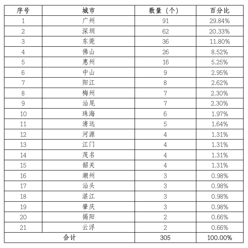 �����ʹ�5vip����