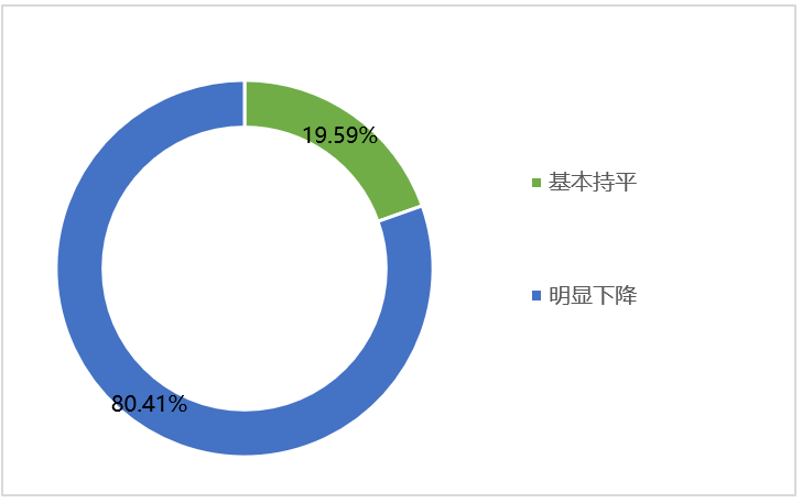 �����ʹ�5vip����