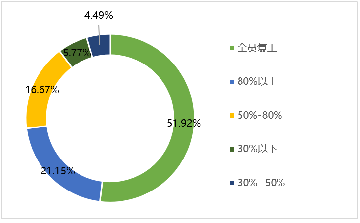 �����ʹ�5vip����