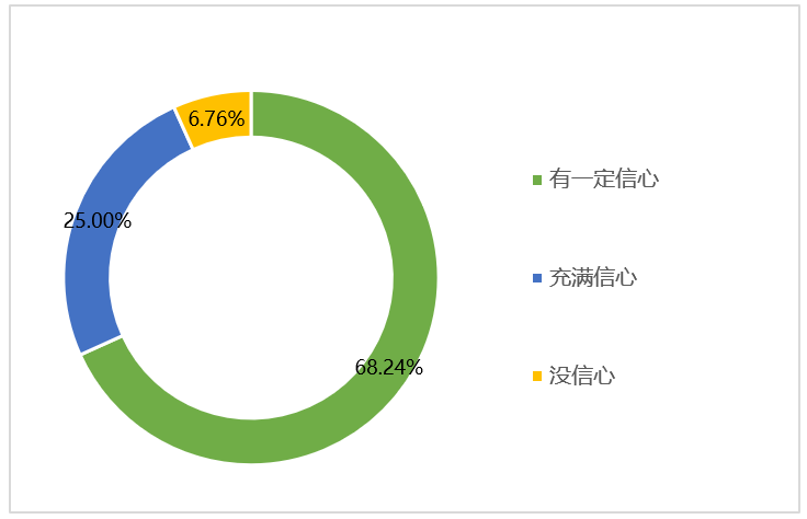 �����ʹ�5vip����