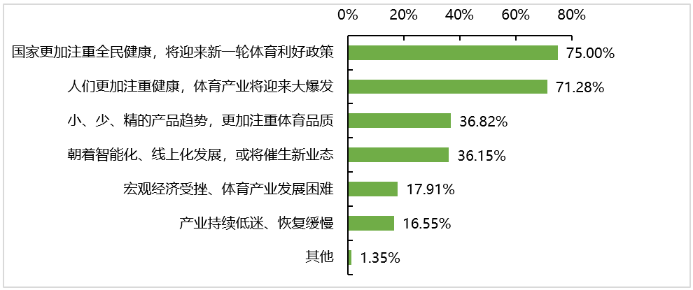 �����ʹ�5vip����