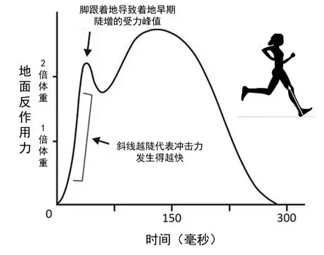 �����ʹ�5vip����