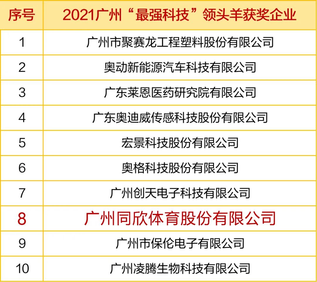 �����ʹ�5vip����