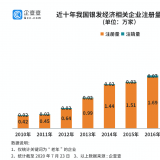 钻研了20万家企业后，我们找到了银发经济万亿规模的奥秘...